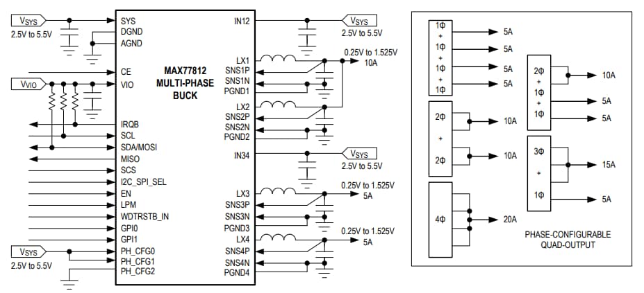框图 - Analog Devices / Maxim Integrated MAX77812降压稳压器